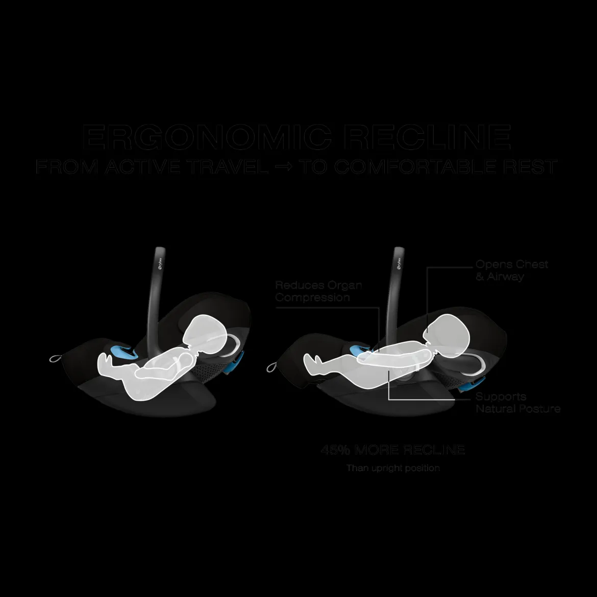 Balios S Lux + Cloud G Pro Travel System