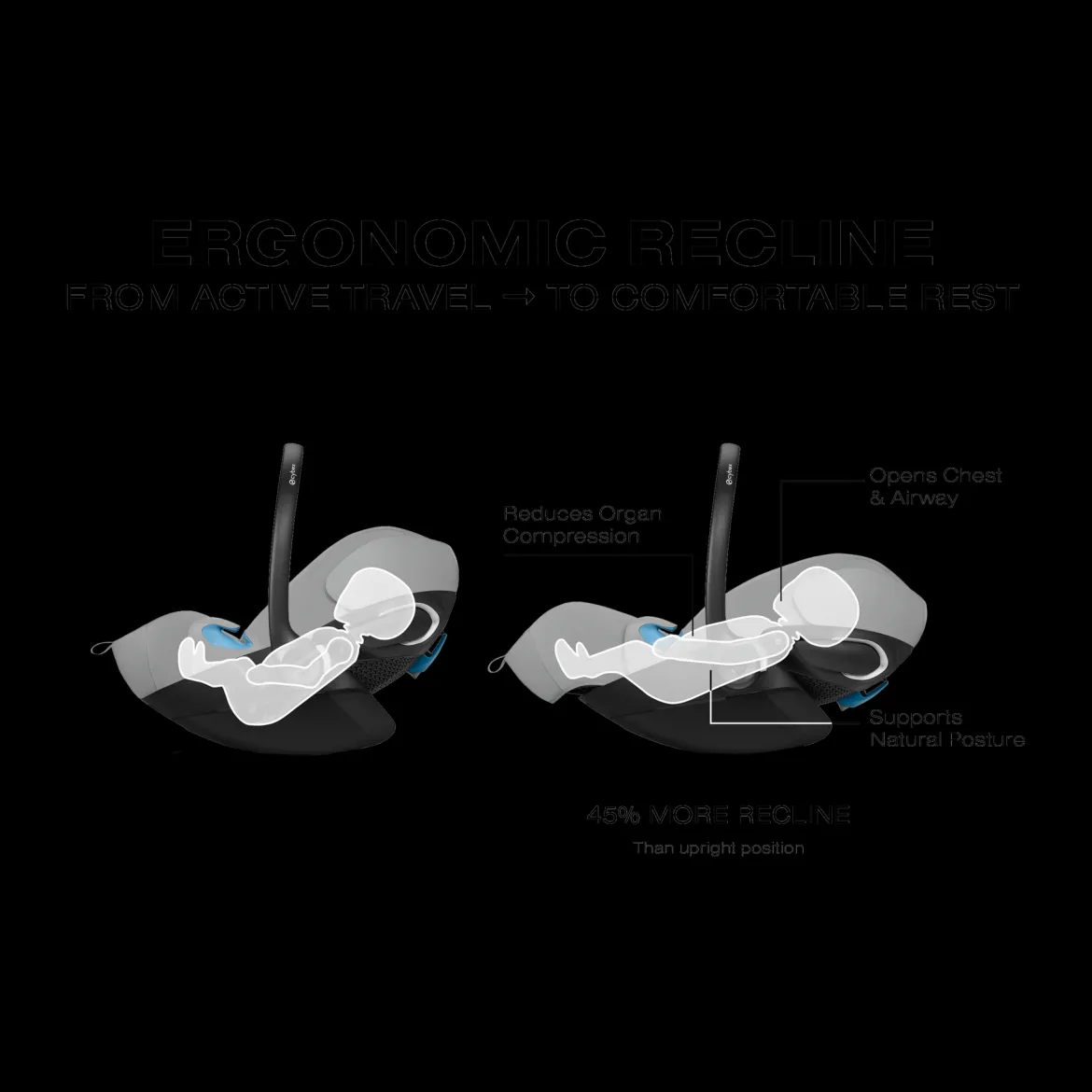 Balios S Lux + Cloud G Pro Travel System