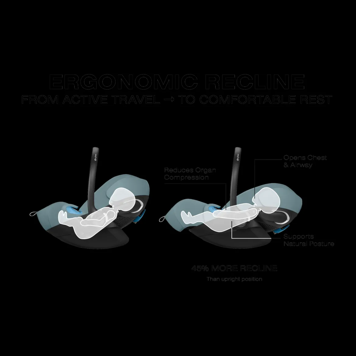 Balios S Lux + Cloud G Pro Travel System
