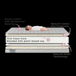 Beautyrest Silver Slumber Nights Crib and Toddler Mattress