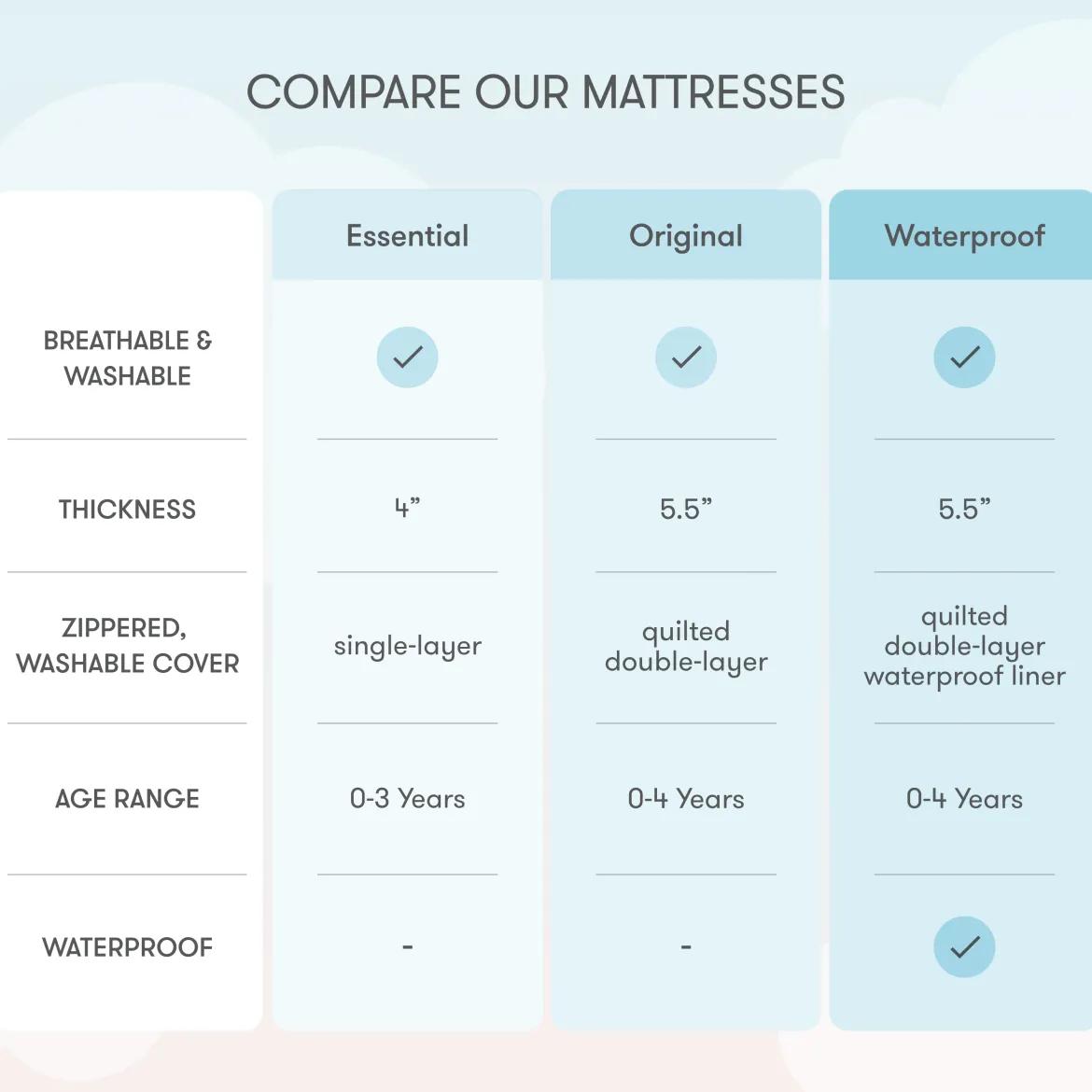 Breathable 2-Stage Crib Mattress