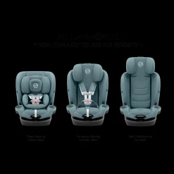Callisto G 360 Rotating All-in-One Convertible Car Seat