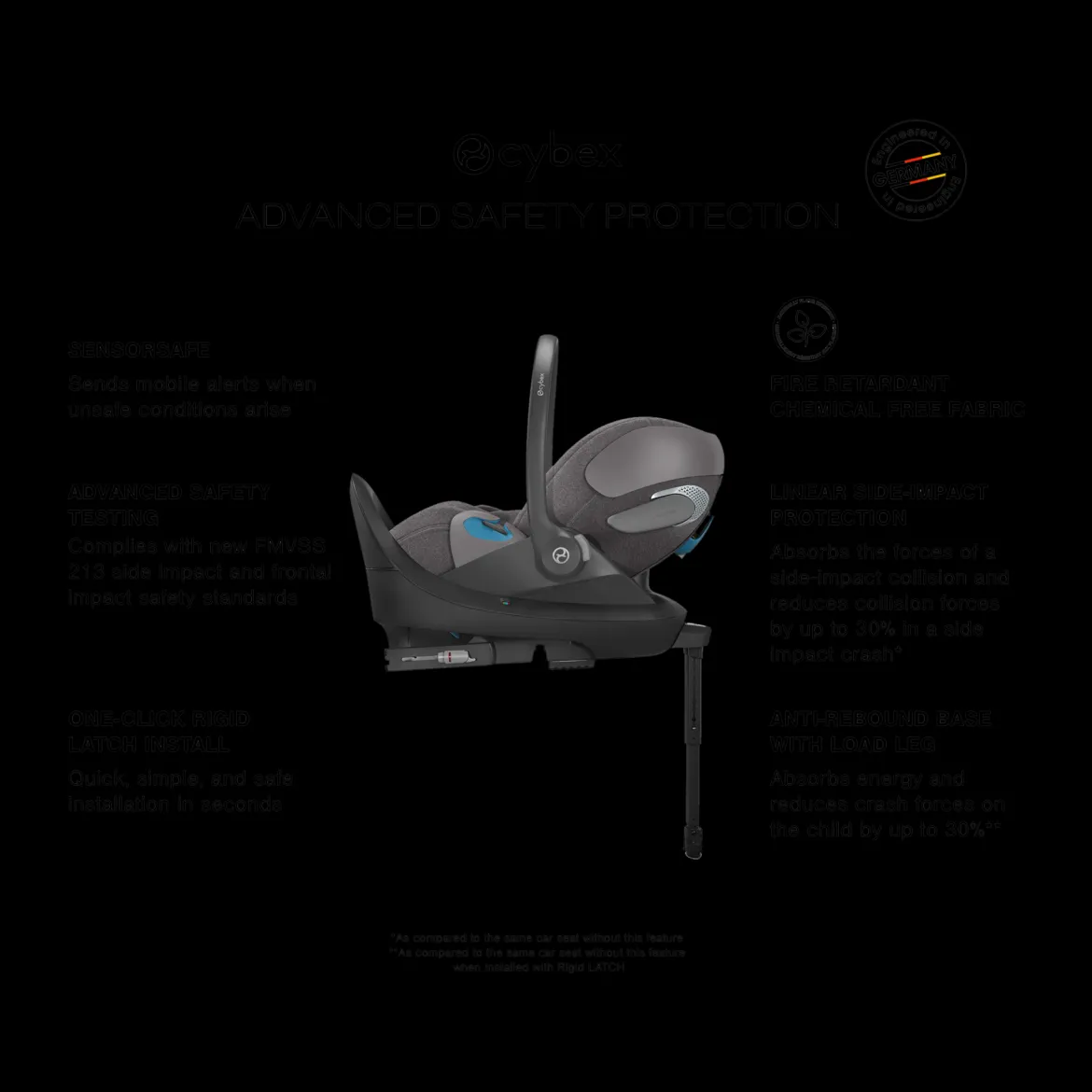 Cloud T Comfort Extend Infant Car Seat with SensorSafe
