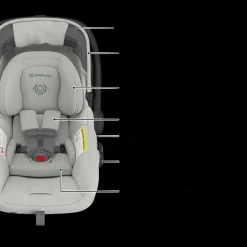 Minu V3 Stroller, Mesa V3 & Car Seat Adapters