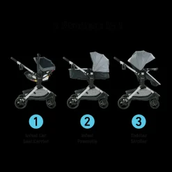 Modes Nest Travel System