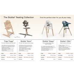 Nomi High Chair Bundle