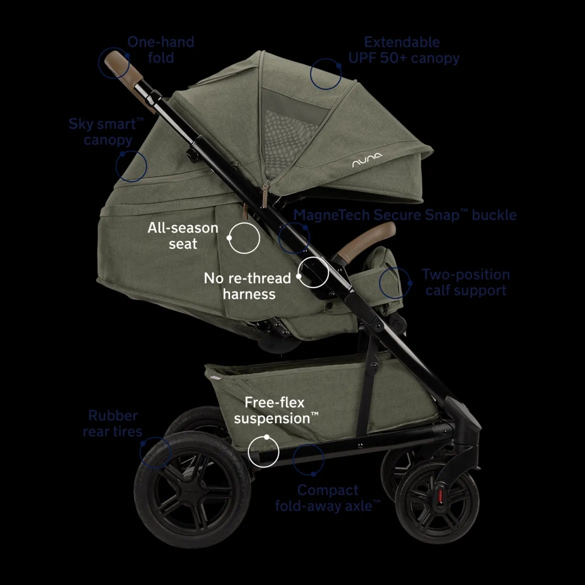 Nuna x Babylist PIPA rx & TAVO next Travel System