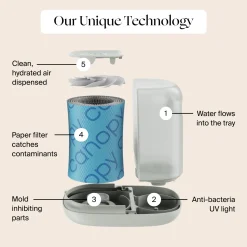 Nursery Humidifier 2.0 Starter Set