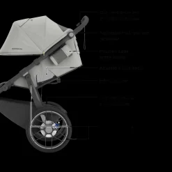Ridge V2 Stroller