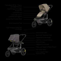 Switch&Jog Jogging Stroller
