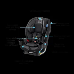 TriRide 3-in-1 Car Seat