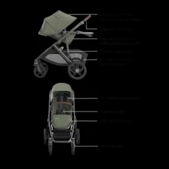 Vista V3 Stroller