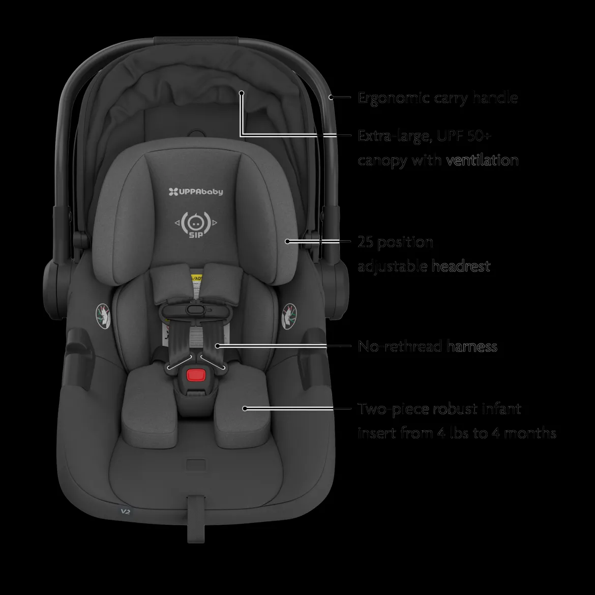 Vista V3 Stroller & Aria V2 Lightweight Infant Car Seat Travel System