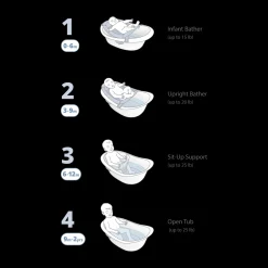 Wave 4-in-1 Bath Tub, Rinser & Spout Cover Bundle
