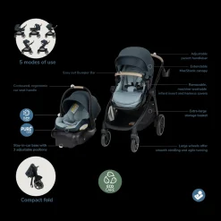 Zelia Pro 5-in-1 Travel System